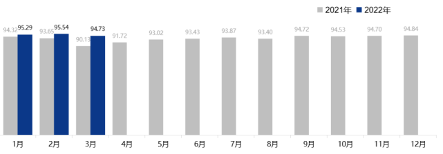 《2022年3月中国汽车消费者口碑指数报告》正式发布 《2022年3月中国汽车消费者口碑指数报告》正式发布