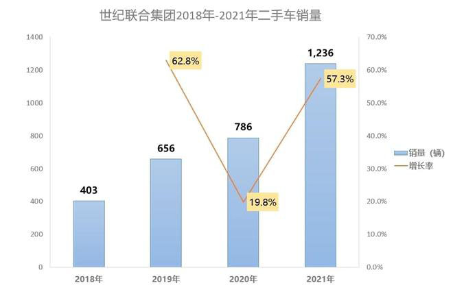 汽车经销商集团二手车业务分析! 汽车经销商集团二手车业务分析!