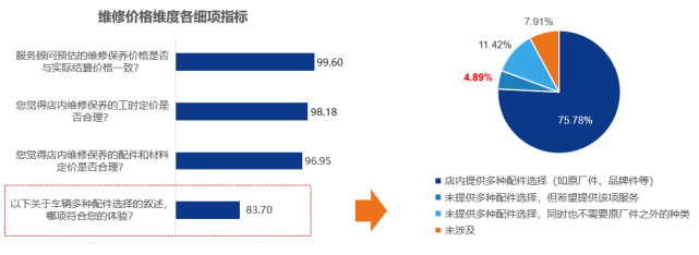 《2022年3月中国汽车消费者口碑指数报告》正式发布 《2022年3月中国汽车消费者口碑指数报告》正式发布