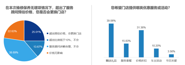 《2022年3月中国汽车消费者口碑指数报告》正式发布 《2022年3月中国汽车消费者口碑指数报告》正式发布