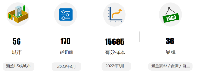 《2022年3月中国汽车消费者口碑指数报告》正式发布 《2022年3月中国汽车消费者口碑指数报告》正式发布
