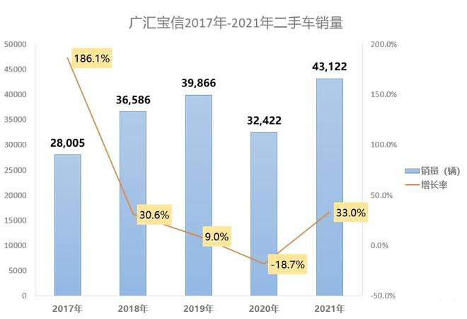 汽车经销商集团二手车业务分析! 汽车经销商集团二手车业务分析!