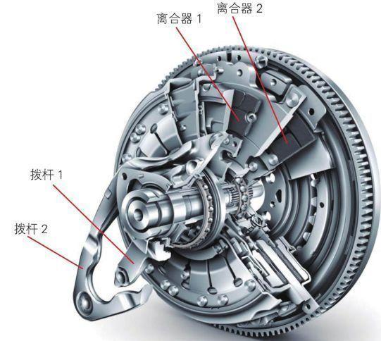 双离合变速器(DCT)如何工作? 双离合变速器(DCT)如何工作?
