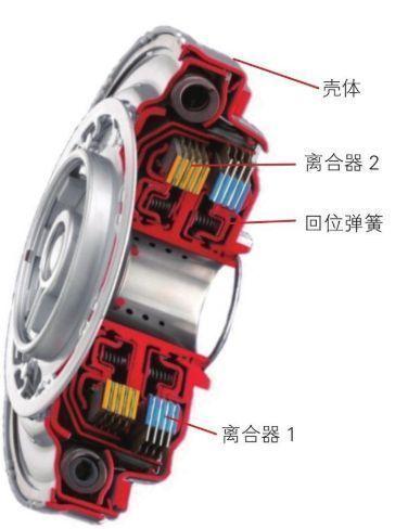 双离合变速器(DCT)如何工作? 双离合变速器(DCT)如何工作?