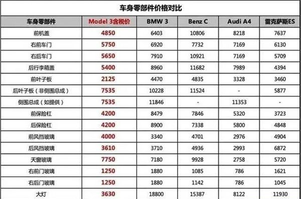 电车市场风向标,特斯拉将开全球首家直营汽修店! 电车市场风向标,特斯拉将开全球首家直营汽修店!