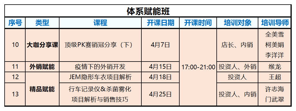 如火如荼,精彩开课 | 精一门商学院4月份线上培训动态来啦! 如火如荼,精彩开课 | 精一门商学院4月份线上培训动态来啦!