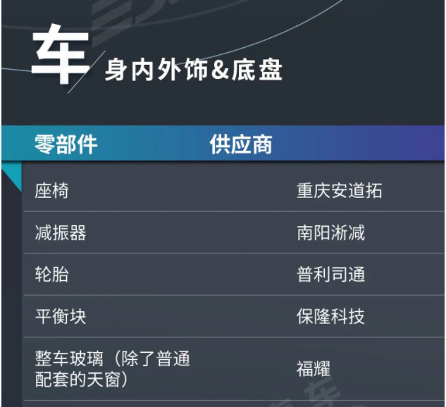 南阳淅减减震器产品配套小鹏汽车 南阳淅减减震器产品配套小鹏汽车