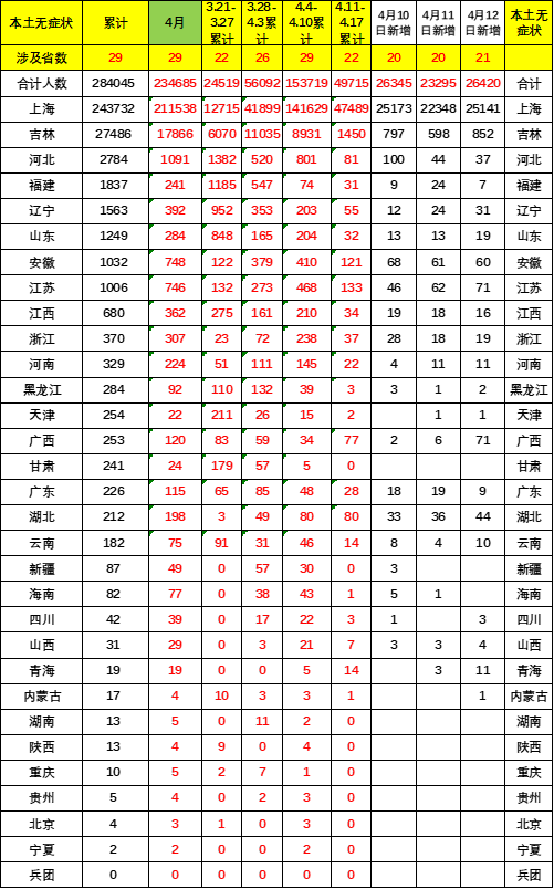 协会发布 | 车市扫描 周度分析(2022年4月1日-4月10日) 协会发布 | 车市扫描 周度分析(2022年4月1日-4月10日)