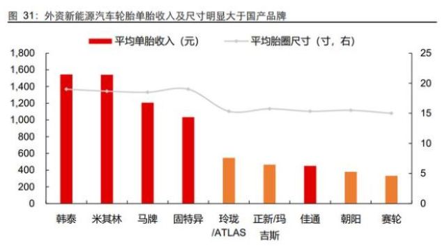 公安部最新数据:13/14寸轮胎退市 公安部最新数据:13/14寸轮胎退市