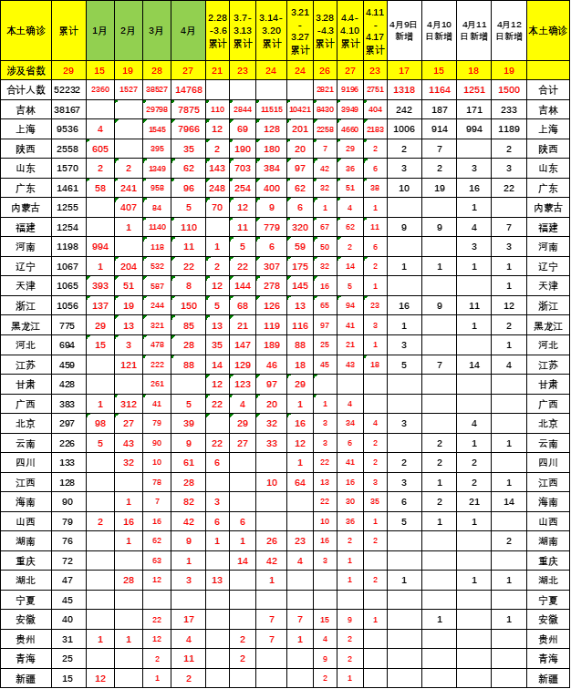 协会发布 | 车市扫描 周度分析(2022年4月1日-4月10日) 协会发布 | 车市扫描 周度分析(2022年4月1日-4月10日)