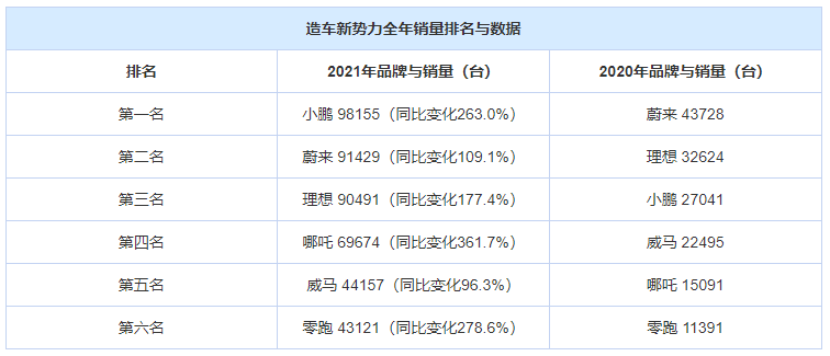 南阳淅减减震器产品配套小鹏汽车 南阳淅减减震器产品配套小鹏汽车