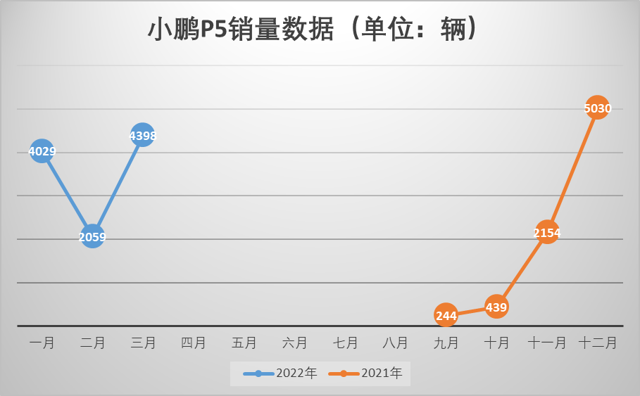 南阳淅减减震器产品配套小鹏汽车 南阳淅减减震器产品配套小鹏汽车