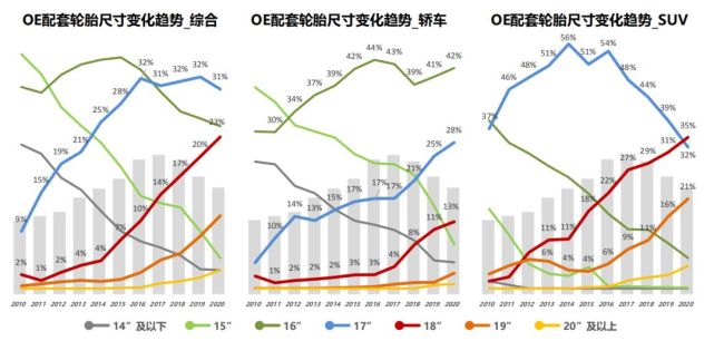 公安部最新数据:13/14寸轮胎退市 公安部最新数据:13/14寸轮胎退市