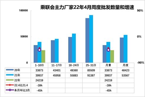 4月车市尽默,我们要面对现实了|汽车商业思维 4月车市尽默,我们要面对现实了|汽车商业思维