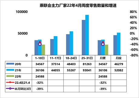 4月车市尽默,我们要面对现实了|汽车商业思维 4月车市尽默,我们要面对现实了|汽车商业思维
