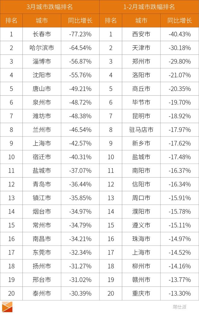 4月车市尽默,我们要面对现实了|汽车商业思维 4月车市尽默,我们要面对现实了|汽车商业思维