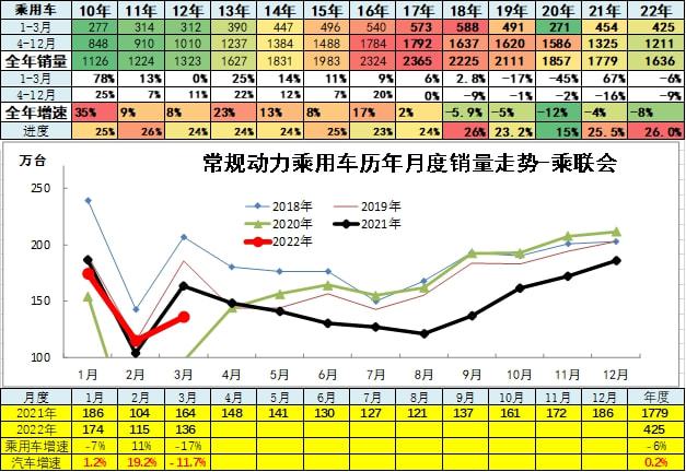 4月车市尽默,我们要面对现实了|汽车商业思维 4月车市尽默,我们要面对现实了|汽车商业思维