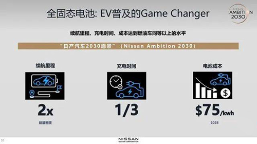 制造成本降一半?日产将推出“平价”全固态电池? 制造成本降一半?日产将推出“平价”全固态电池?