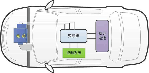 新能源汽车逐步占据市场,中小润滑油企业的发展方向在哪? 新能源汽车逐步占据市场,中小润滑油企业的发展方向在哪?