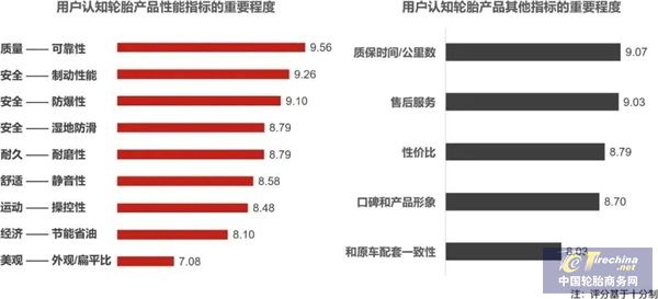 最新,乘用车胎品牌车主满意度榜单出炉 最新,乘用车胎品牌车主满意度榜单出炉