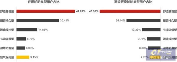 最新,乘用车胎品牌车主满意度榜单出炉 最新,乘用车胎品牌车主满意度榜单出炉
