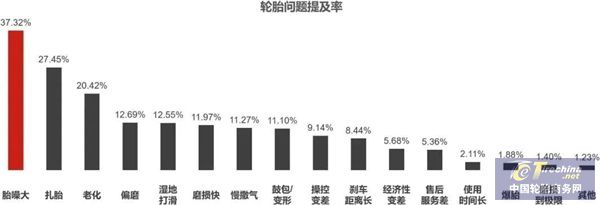 最新,乘用车胎品牌车主满意度榜单出炉 最新,乘用车胎品牌车主满意度榜单出炉