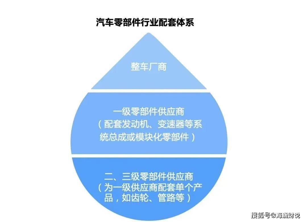 上海复产看汽配,汽车零部件行业解析 上海复产看汽配,汽车零部件行业解析