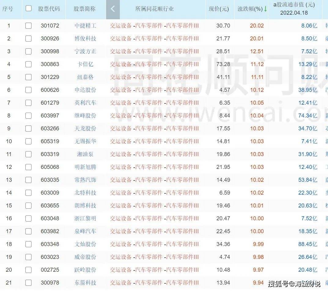 上海复产看汽配,汽车零部件行业解析 上海复产看汽配,汽车零部件行业解析