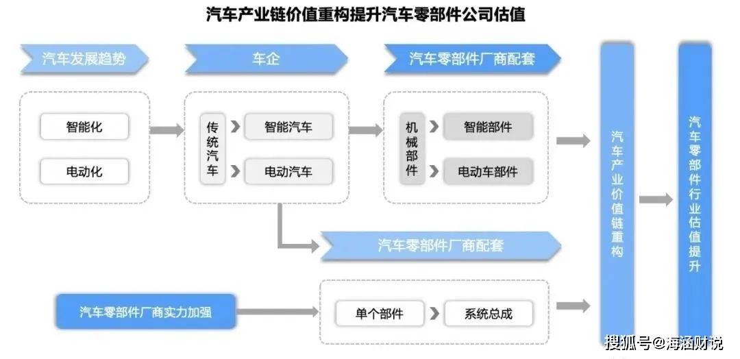 上海复产看汽配,汽车零部件行业解析 上海复产看汽配,汽车零部件行业解析