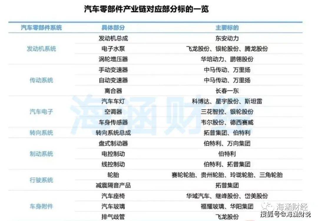 上海复产看汽配,汽车零部件行业解析 上海复产看汽配,汽车零部件行业解析