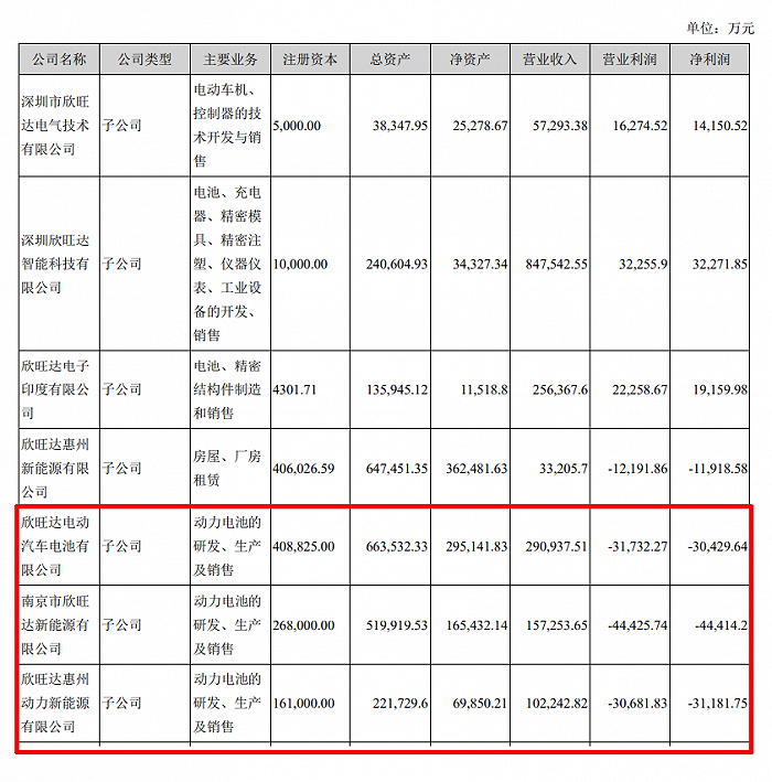 车企“去宁德化”,24亿元增资欣旺达赌未来 车企“去宁德化”,24亿元增资欣旺达赌未来
