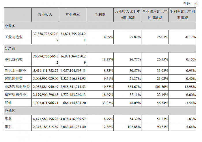 车企“去宁德化”,24亿元增资欣旺达赌未来 车企“去宁德化”,24亿元增资欣旺达赌未来