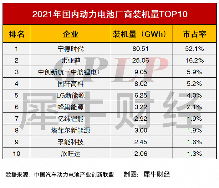 车企“去宁德化”,24亿元增资欣旺达赌未来 车企“去宁德化”,24亿元增资欣旺达赌未来