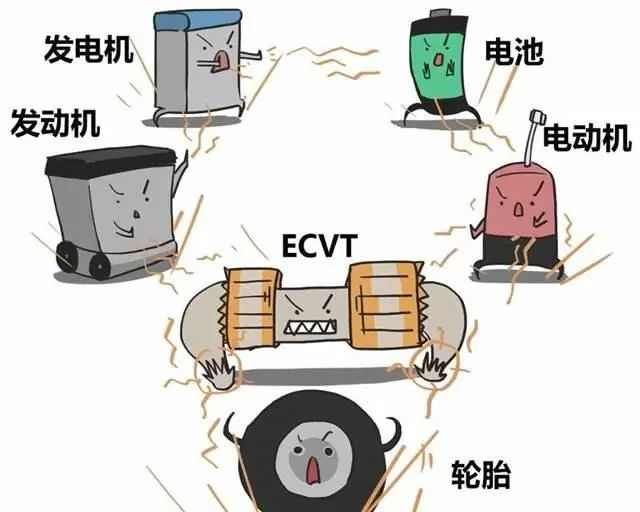 电动车、燃油车和混动车,哪种车型养护费用最高? 电动车、燃油车和混动车,哪种车型养护费用最高?