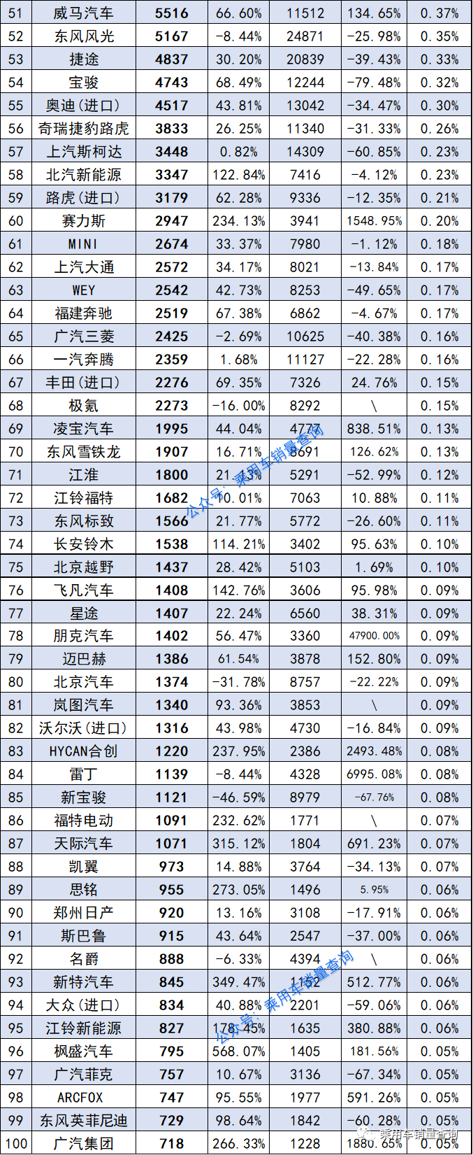 2022年3月汽车细分品牌销量排行（完全版）