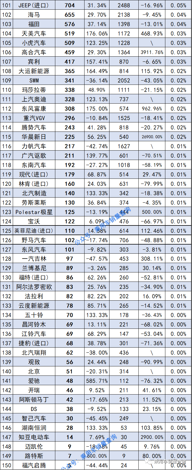 2022年3月汽车细分品牌销量排行（完全版）