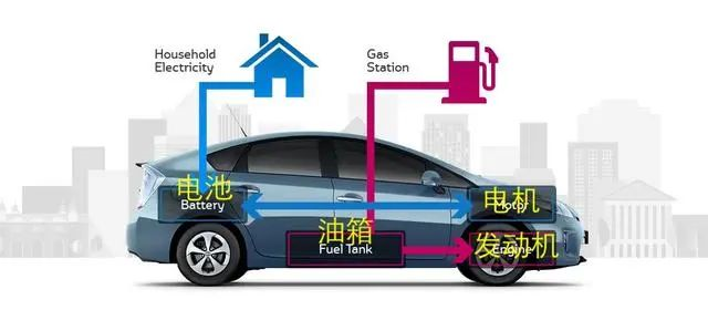 电动车、燃油车和混动车,哪种车型养护费用最高? 电动车、燃油车和混动车,哪种车型养护费用最高?