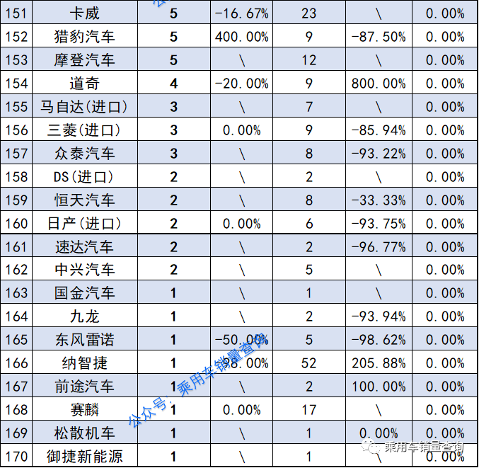 2022年3月汽车细分品牌销量排行（完全版）