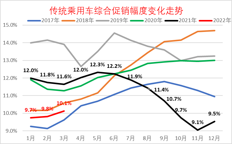 一季度车市总体走低 二季度车市继续承压 一季度车市总体走低 二季度车市继续承压