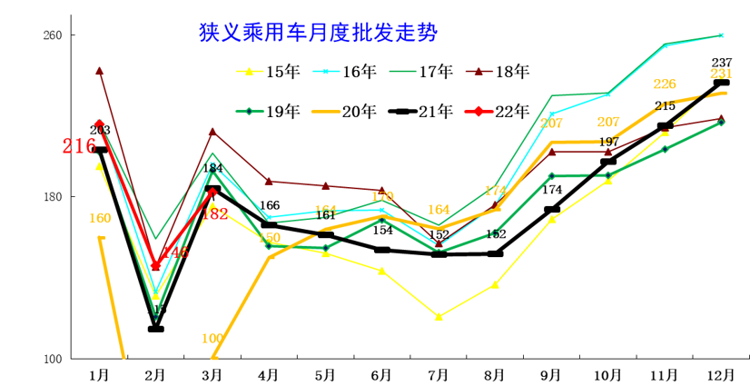 一季度车市总体走低 二季度车市继续承压 一季度车市总体走低 二季度车市继续承压