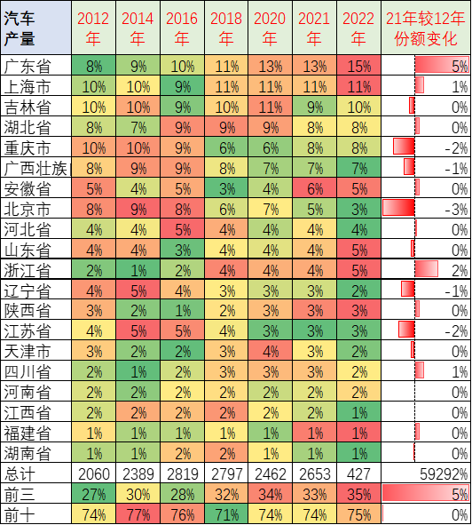 一季度车市总体走低 二季度车市继续承压 一季度车市总体走低 二季度车市继续承压