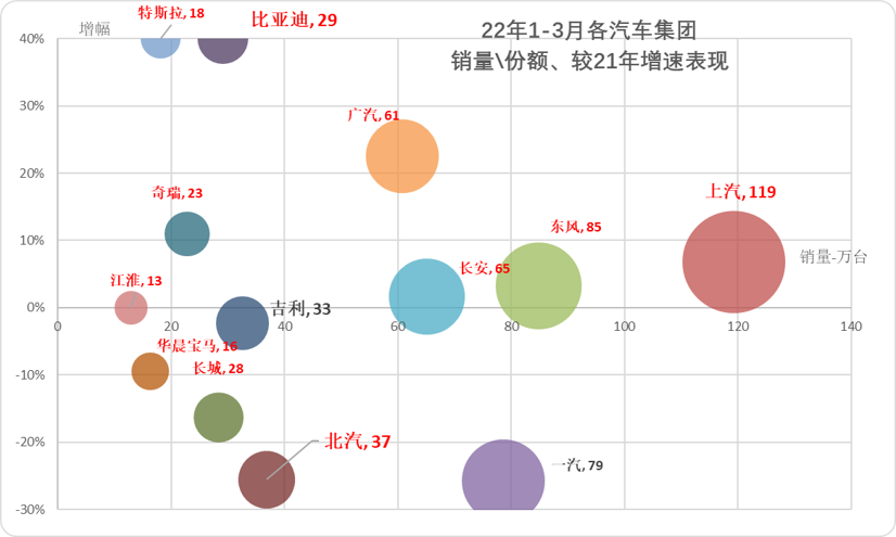 一季度车市总体走低 二季度车市继续承压 一季度车市总体走低 二季度车市继续承压