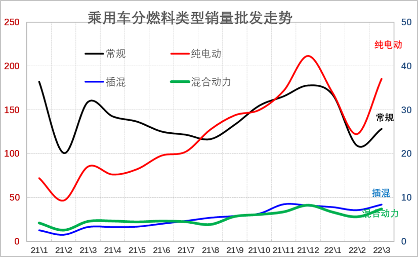 一季度车市总体走低 二季度车市继续承压 一季度车市总体走低 二季度车市继续承压