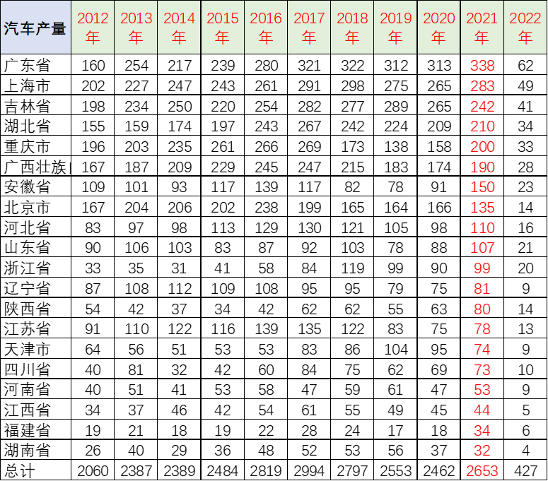 一季度车市总体走低 二季度车市继续承压 一季度车市总体走低 二季度车市继续承压