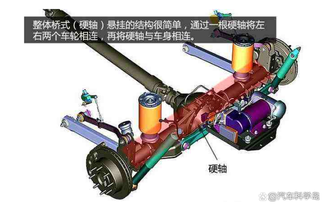 浅谈「非独立悬架」之越野车 浅谈「非独立悬架」之越野车