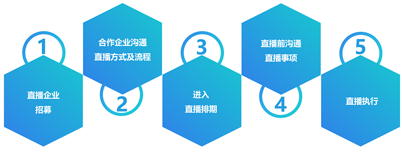 慧聪汽车优企业直播,赋能企业破局当下市场环境 慧聪汽车优企业直播,赋能企业破局当下市场环境
