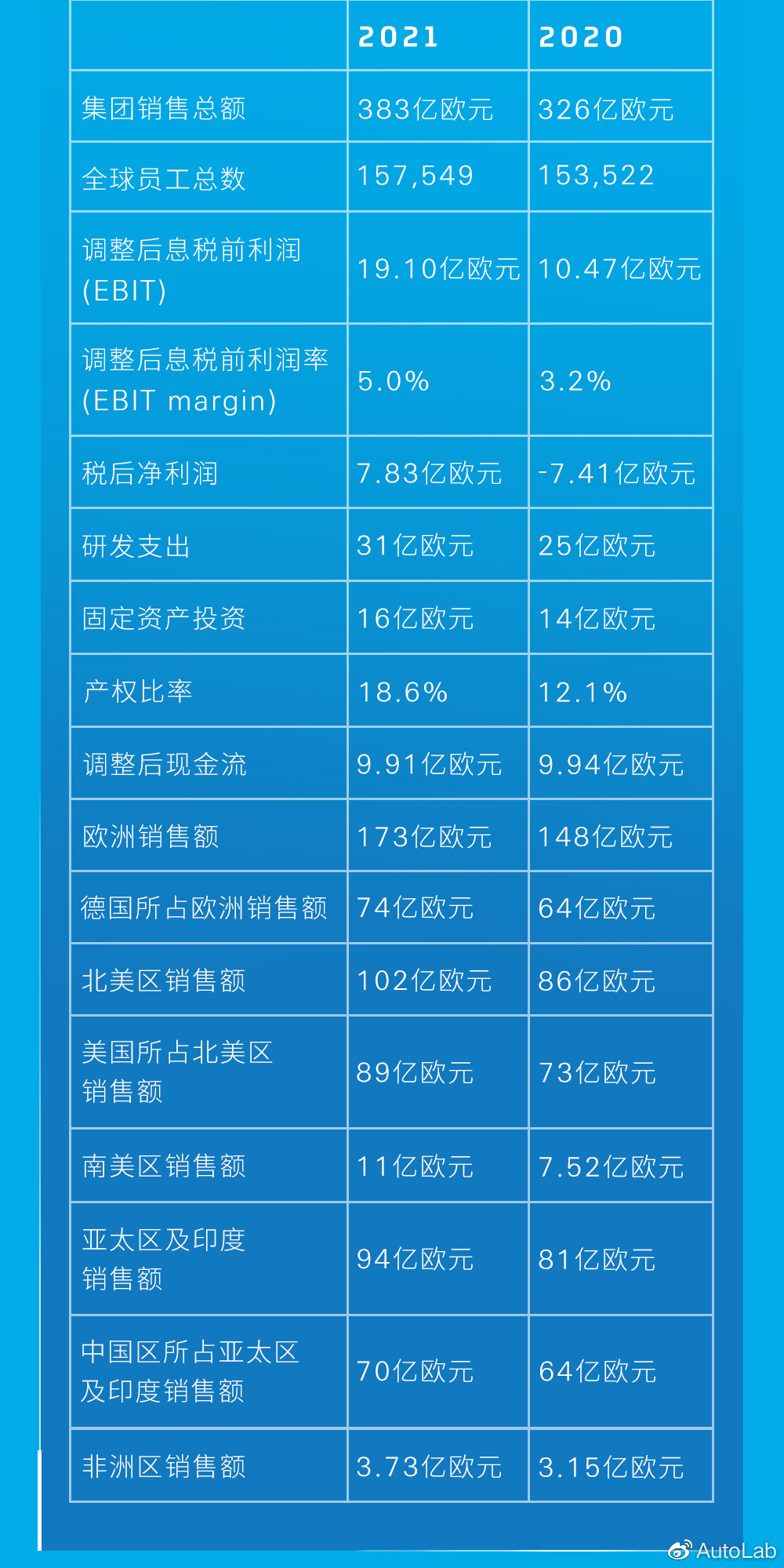 为什么说零部件厂商比主机厂更了解行业趋势? 为什么说零部件厂商比主机厂更了解行业趋势?