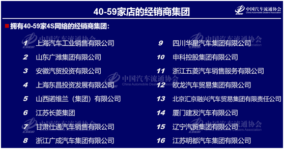 《2021-2022中国汽车流通行业发展报告》正式发布 《2021-2022中国汽车流通行业发展报告》正式发布