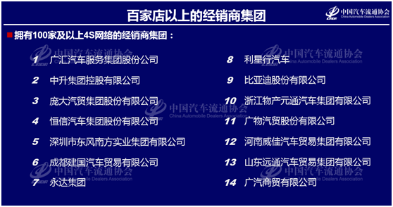 《2021-2022中国汽车流通行业发展报告》正式发布 《2021-2022中国汽车流通行业发展报告》正式发布