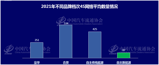 《2021-2022中国汽车流通行业发展报告》正式发布 《2021-2022中国汽车流通行业发展报告》正式发布